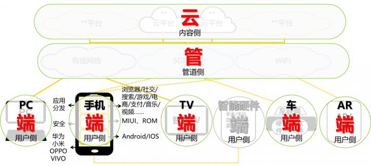 腾讯WeCity加速器银川集结 