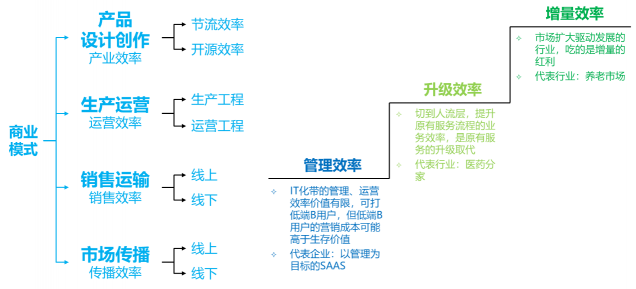 腾讯WeCity加速器银川集结 