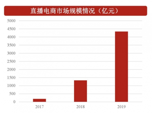 官抖直播试水，新华网选择先跟罗永浩交个朋友