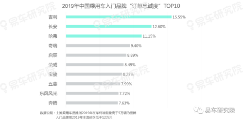 易车发布《用户忠诚度洞察报告（2020版）》，把脉中国车市竞争格局演变