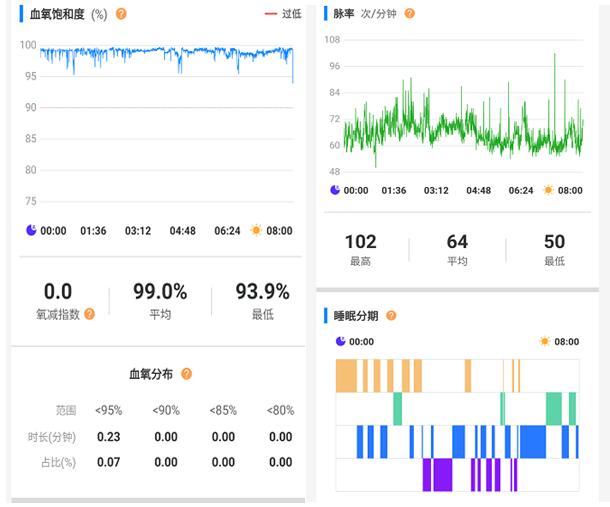 兆观智能健康指环：可穿戴式专业血氧监测颠覆者