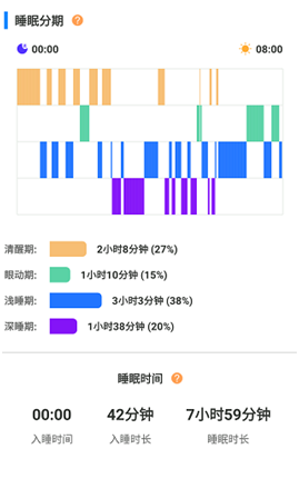 兆观智能健康指环：可穿戴式专业血氧监测颠覆者