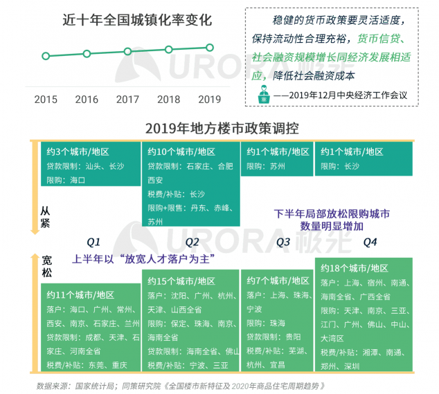 极光：房产经纪为隐性高负荷工作人群，94%每周休息不超过一天