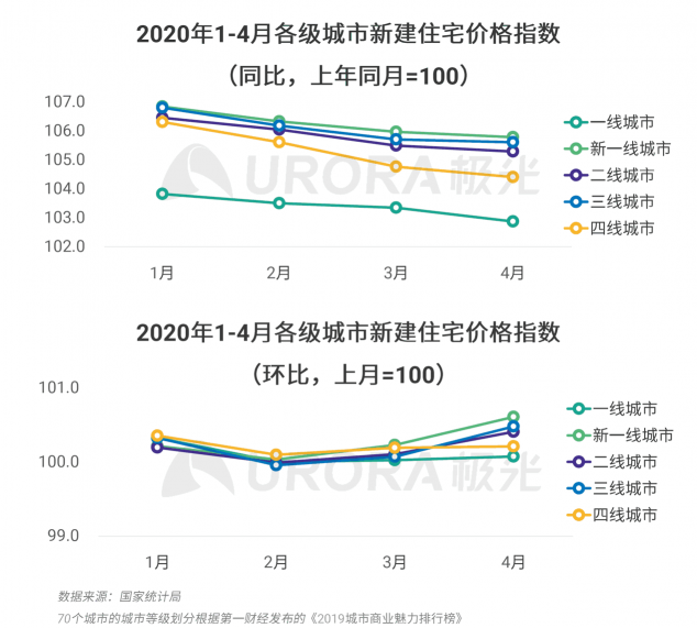 极光：房产经纪为隐性高负荷工作人群，94%每周休息不超过一天