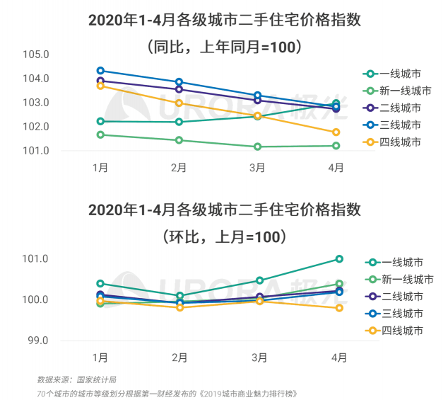 极光：房产经纪为隐性高负荷工作人群，94%每周休息不超过一天