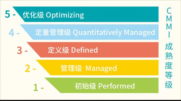 实力践行新基建！慧策通过CMMI5全球软件领域最高级别认证！