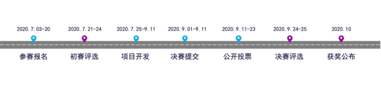 2020上海国际创客大赛 EdgeX 专题赛即将启动