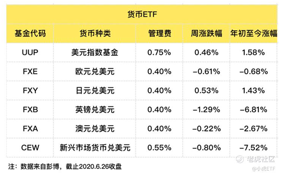 老虎证券：避险情绪再起，债券ETF获追捧