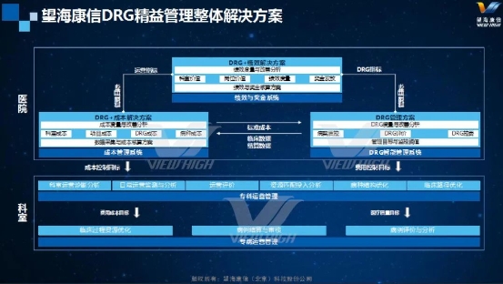 未来已来，智能在望——望海康信DRG精益管理整体解决方案重磅发布