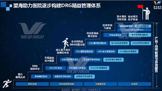 未来已来，智能在望——望海康信DRG精益管理整体解决方案重磅发布