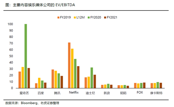 老虎证券：长视频流媒体变局势在必行 巨头联姻有利有弊