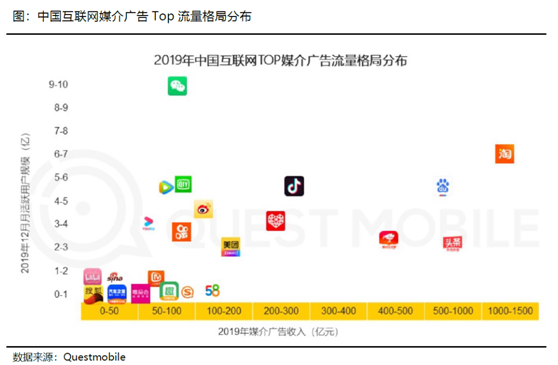 老虎证券：长视频流媒体变局势在必行 巨头联姻有利有弊