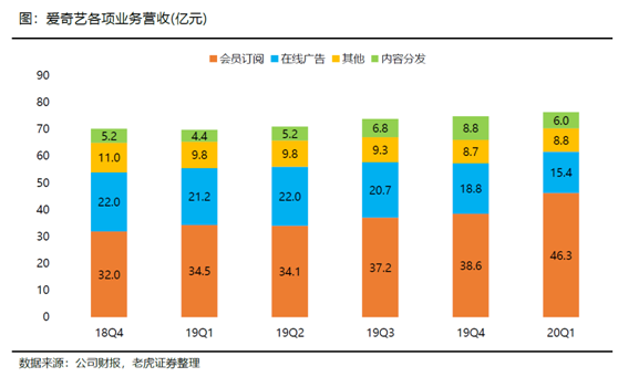 老虎证券：长视频流媒体变局势在必行 巨头联姻有利有弊