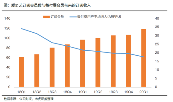 老虎证券：长视频流媒体变局势在必行 巨头联姻有利有弊