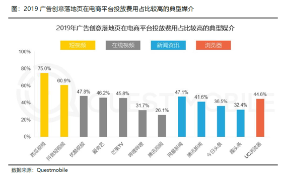 老虎证券：长视频流媒体变局势在必行 巨头联姻有利有弊