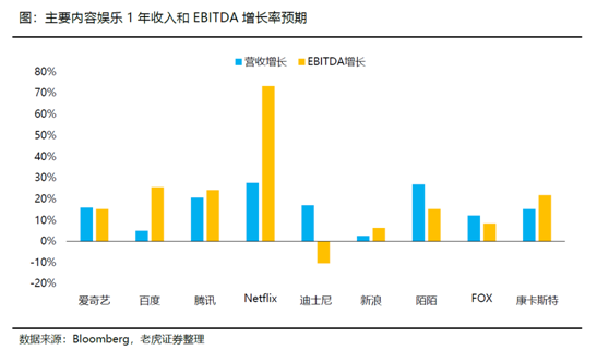 老虎证券：长视频流媒体变局势在必行 巨头联姻有利有弊