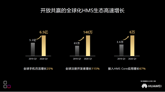 华为张平安：共筑HMS全场景智慧生态 创新重构科技未来