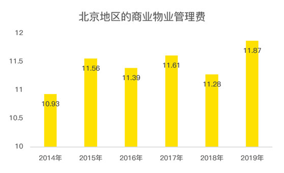 老虎证券：服务证监会的金融街物业 会是牛股集中营的新成员吗？