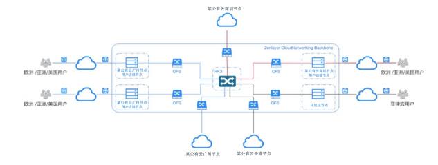 Zenlayer助力拓课云打造实时同步的线上课堂，用技术赋能教育