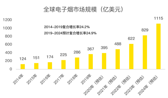 老虎证券：电子烟全球龙头思摩尔国际 曾经的十倍大牛股