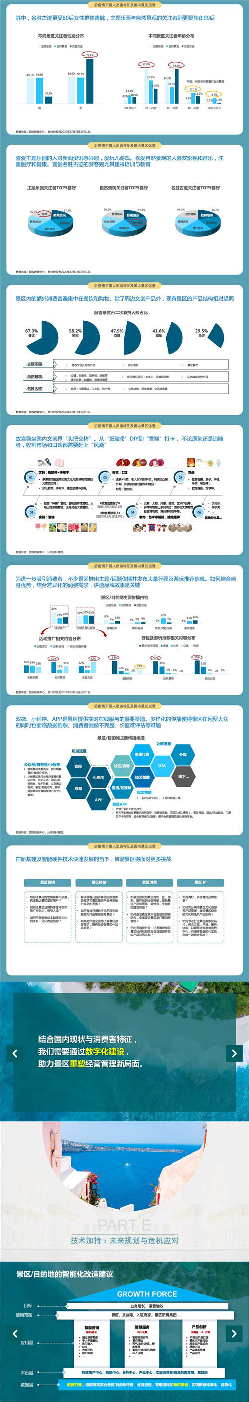 国双：后疫情时代，旅游目的地如何实现智能升级？