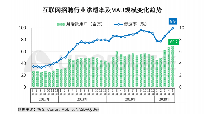 极光：2020年互联网招聘行业研究报告