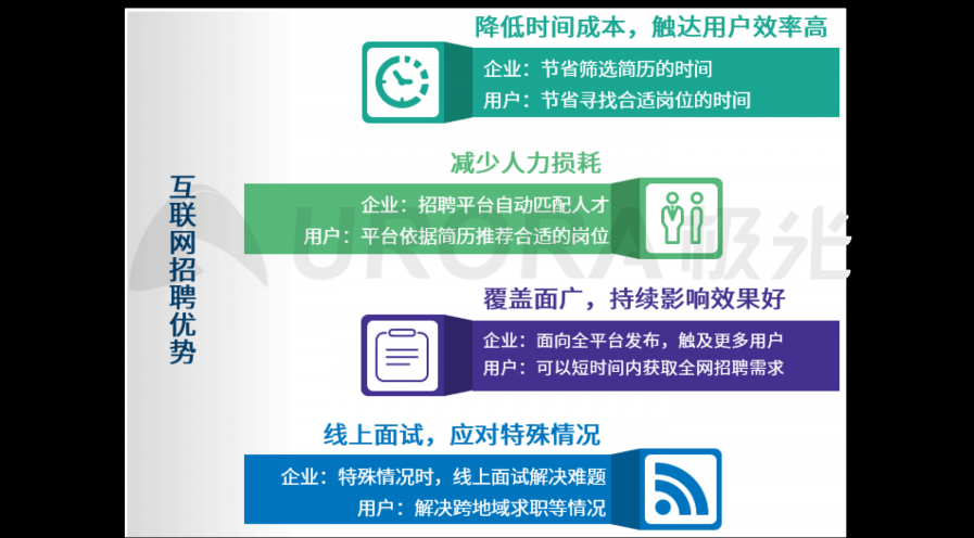 极光：2020年互联网招聘行业研究报告