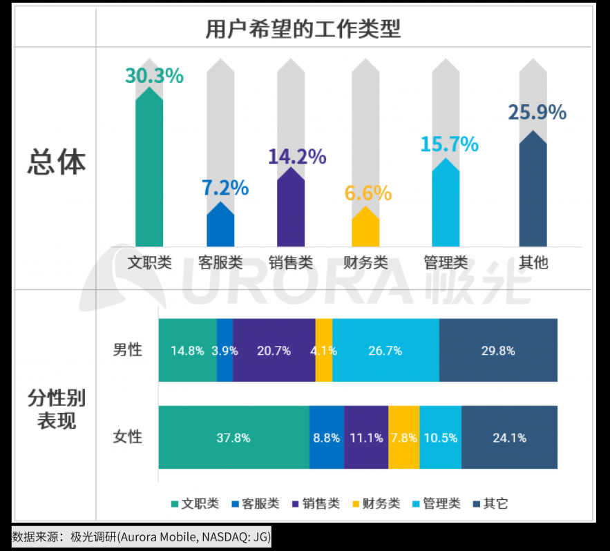 极光：2020年互联网招聘行业研究报告