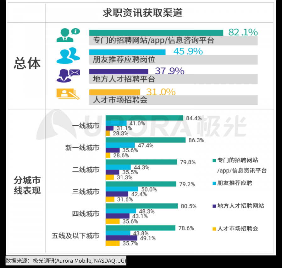 极光：2020年互联网招聘行业研究报告