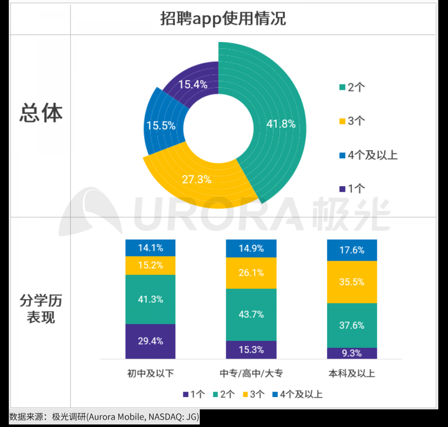 极光：2020年互联网招聘行业研究报告