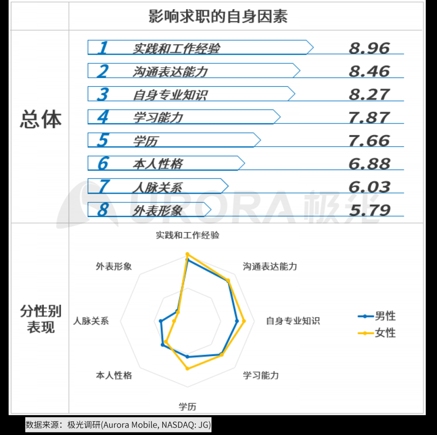 极光：2020年互联网招聘行业研究报告