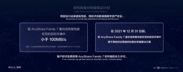 释放海量非结构化数据潜能，爱数AnyShare Family 7技术探索之旅揭秘