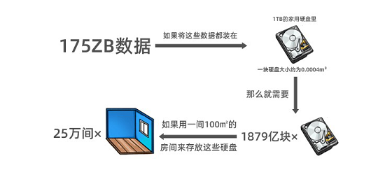 一文读懂人类信息存储进化史