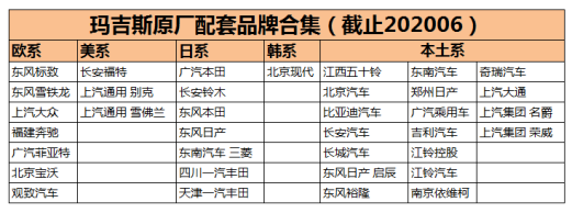 玛吉斯轮胎车型配套深度解析