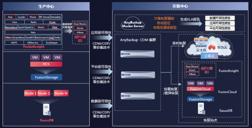 释放不凡的数据潜力，爱数与华为联合创新赋能数字政府2.0