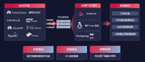 释放不凡的数据潜力，爱数与华为联合创新赋能数字政府2.0