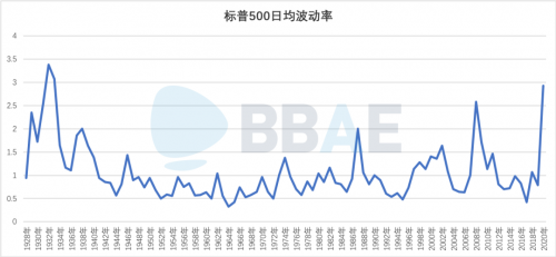 必贝证券者希博:无论谁当总统,美联储仍是定海神针?