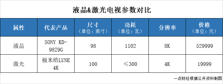 钟波的IPO煎熬：极米站上被告席，“七寸”被掐？