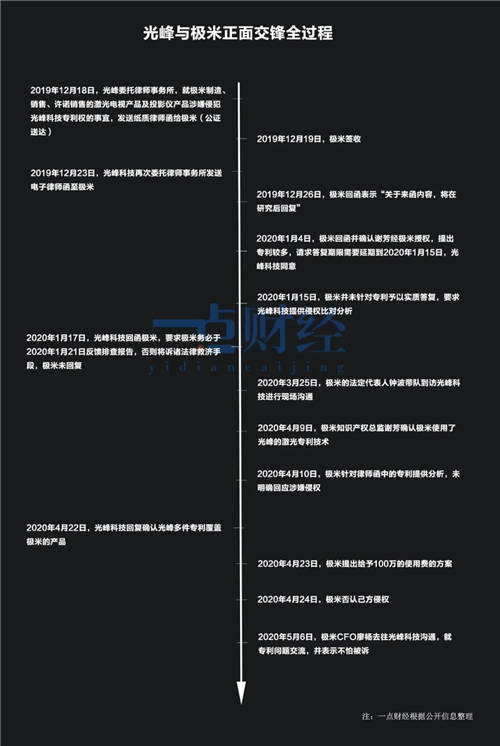 钟波的IPO煎熬：极米站上被告席，“七寸”被掐？