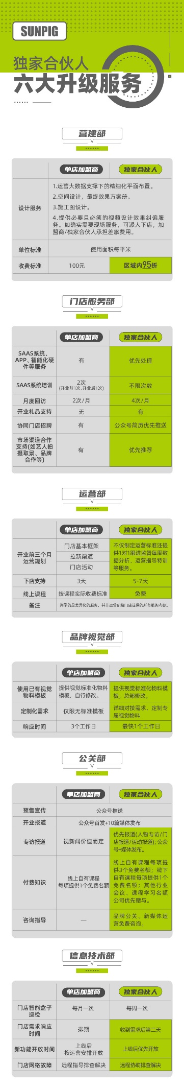 光猪圈健身独家合伙人政策全面升级，深度赋能、品牌合围迎占大健康市场