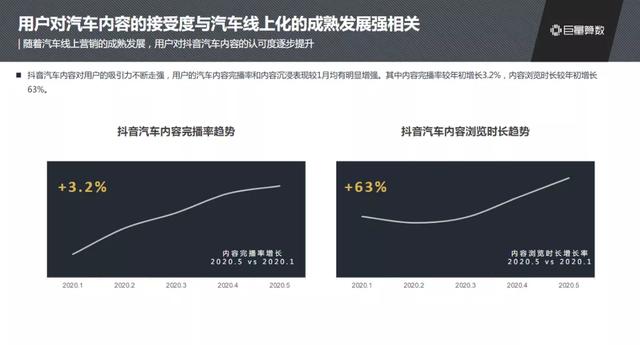 抖音汽车兴趣人群突破2.3亿，他们在抖音上看什么？