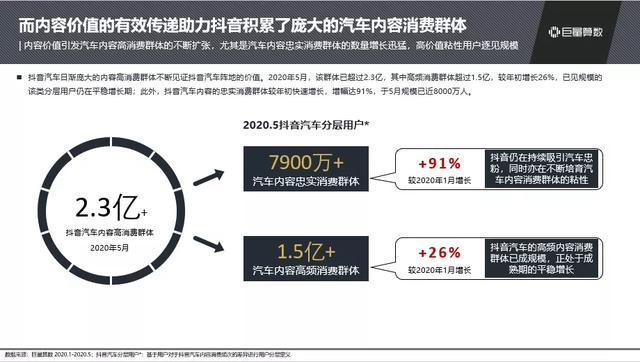 抖音汽车兴趣人群突破2.3亿，他们在抖音上看什么？