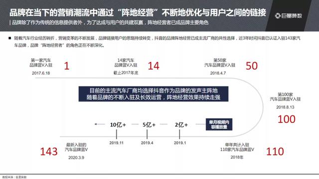 抖音汽车兴趣人群突破2.3亿，他们在抖音上看什么？