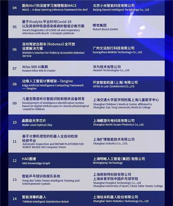 明略科技HAO图谱入围2020 SAIL奖Top 30及年度榜单