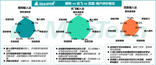 《2020中国第三方输入法行业洞察》出炉 讯飞输入法备受年轻群体追捧