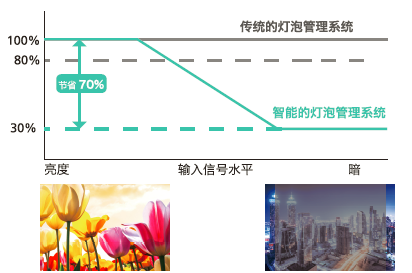 有它还怕没人听课？理光教育短焦投影机变身教学全能小助手