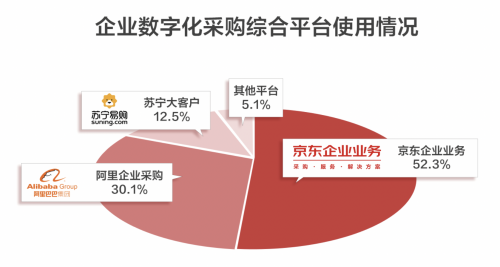 “二战以来最严重的经济衰退”为企业采购带来什么启示？