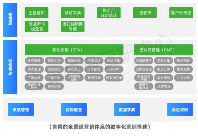 玄讯洞见｜舍得全渠道数字化营销矩阵布局：三道“护城河”加持下的终端精细化运营进阶