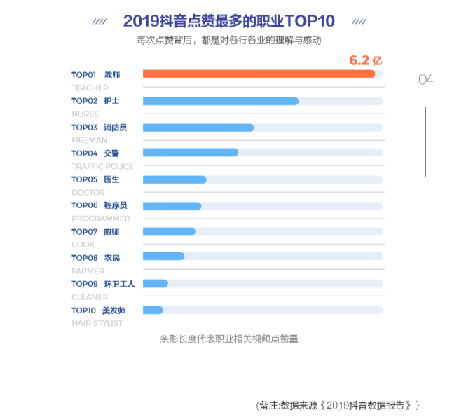 抖音教育企业号年增324%，成教育行业“网红”阵地