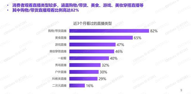 拍乐多口袋拍客丨就算没有疫情，直播也将崛起